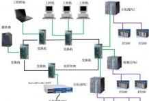 工业现场Internet远程诊断和维护系统